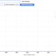 Google Ngram estimate of frequency of “life coach” in books scanned by Google
